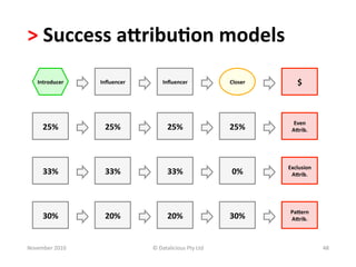 >	
  Success	
  aKribu.on	
  models	
  	
  
     Introducer	
      Inﬂuencer	
           Inﬂuencer	
                    Closer	
          $	
  



                                                                                           Even	
  	
  
       25%	
             25%	
                  25%	
                       25%	
         AKrib.	
  




                                                                                         Exclusion	
  
       33%	
             33%	
                  33%	
                        0%	
         AKrib.	
  




                                                                                          PaKern	
  
       30%	
             20%	
                  20%	
                       30%	
         AKrib.	
  



November	
  2010	
                     ©	
  Datalicious	
  Pty	
  Ltd	
                                   48	
  
 