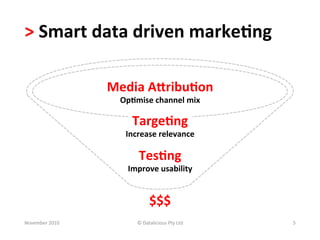 >	
  Smart	
  data	
  driven	
  marke.ng	
  

                       Media	
  AKribu.on                           	
  

                         Op.mise	
  channel	
  mix	
  

                             Targe.ng	
  	
  
                           Increase	
  relevance	
  

                                Tes.ng	
  
                           Improve	
  usability	
  


                                       $$$	
  
November	
  2010	
             ©	
  Datalicious	
  Pty	
  Ltd	
            5	
  
 