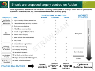 15 tools are proposed largely centred on Adobe
                Once implemented these tools will deliver the capability for each LOB to leverage online data to optimise the
                customer's journey across any channel or brand within the Suncorp group

                                                                           CUSTOMER JOURNEY                          CAPABILITY
CAPABILITY          TOOL                                               AQUIRE   CONVERT     GROW                     EVOLUTION
 Multi-Media      1. Digital campaign tracking & attribution               ü            ü          ü
Measurement
 & Attribution    2. Full digital pathway tracking & attribution           ü            ü          ü
                  3. Onsite promotion tracking                                           ü




                                                                                                                                  Increased Personalisation
                  4. Fallout & conversion analysis                                       ü
                  5. Adv site navigation & form analysis                                 ü
     Site
                                                                                                               Anonymous
 Optimisation     6. Internal search analysis                                            ü
                  7. Brand portfolio level measurement                     ü            ü          ü
                  8. Site surveys                                                        ü

                  9. Advanced visitor segmentation                         ü            ü          ü
 Advanced         10. A/B & content testing                                ü            ü          ü
Segmentation
 & Targeting      11. Campaign retargeting                                               ü          ü
                  12. Behavioural targeting                                              ü          ü       Semi-Identified

 Personalised     13. Syndicate personalised content                       ü
   Targeting
                  14. Digital identification & CRM integration             ü            ü          ü
                                                                                                                Identified
Multi-Channel     15. Online to offline conversion                                       ü          ü
 Optimisation
                                                                                    Optimised     Optimised
                                                                     Optimised
                                                                                   channel mix    customer       Optimised
STRATEGIC GOAL DELIVERED                                           marketing mix
                                                                   RIGHT OFFER
                                                                                     RIGHT
                                                                                    CHANNEL
                                                                                                   RIGHT
                                                                                                 CUSTOMER
                                                                                                              Customer Journey
                                                                                                                                                              6
 