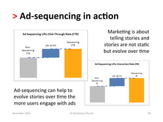>	
  Ad-­‐sequencing	
  in	
  ac.on	
  
                                                                                 Marke-ng	
  is	
  about	
  
                                                                                  telling	
  stories	
  and	
  
                                                                               stories	
  are	
  not	
  sta-c	
  
                                                                               but	
  evolve	
  over	
  -me	
  




 Ad-­‐sequencing	
  can	
  help	
  to	
  
 evolve	
  stories	
  over	
  -me	
  the	
  	
  
 more	
  users	
  engage	
  with	
  ads	
  
November	
  2010	
                        ©	
  Datalicious	
  Pty	
  Ltd	
                                     99	
  
 