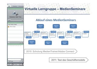 Virtuelle Lerngruppe – MedienSeminare
11/13




         2010: Schulung MedienTrainer/Adobe Connect


                              2011: Test des Geschäftsmodells
 