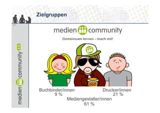Zielgruppen
6/13




       Buchbinder/innen              Drucker/innen
              9%                          21 %
                    Mediengestalter/innen
                           61 %
 
