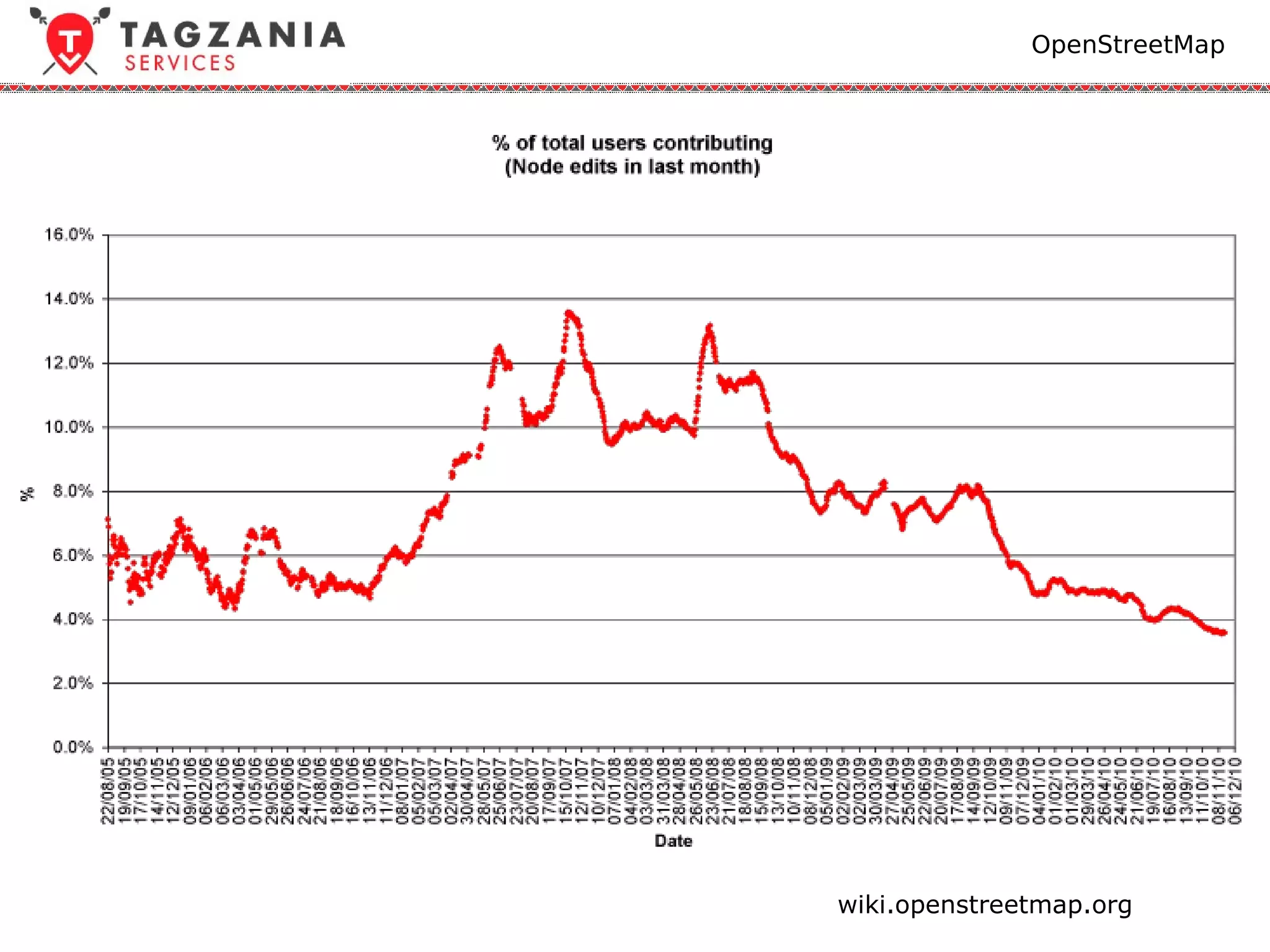 OpenStreetMap




wiki.openstreetmap.org
 