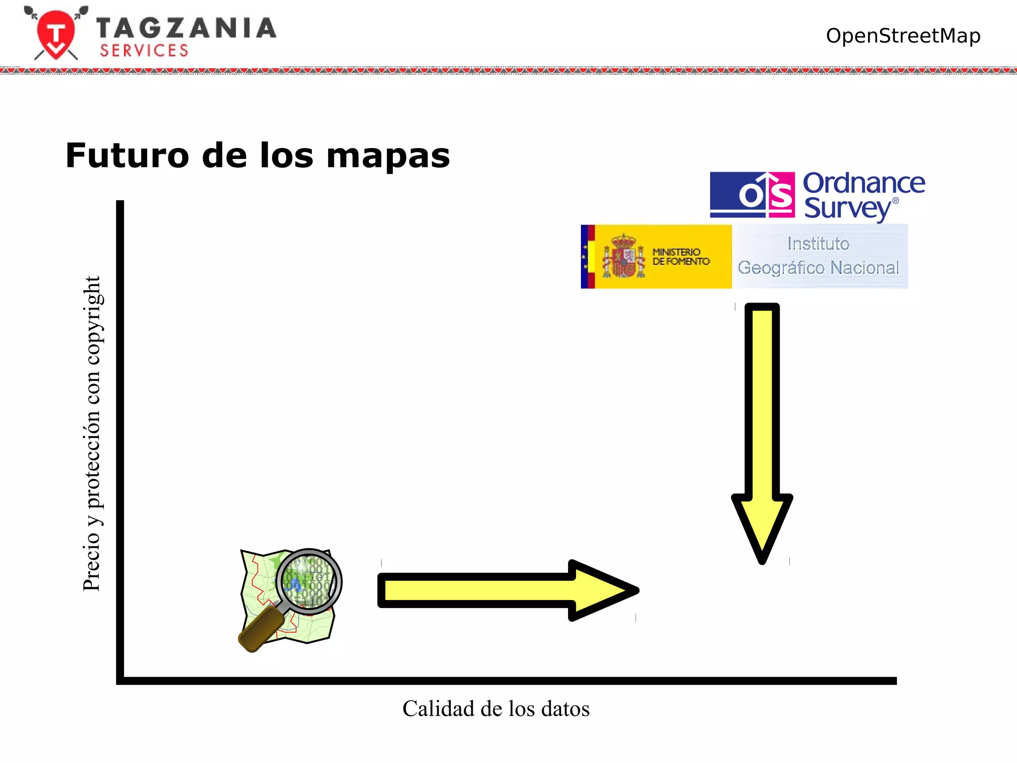 OpenStreetMap




Futuro de los mapas
Precio y protección con copyright




                                    Calidad de los datos
 