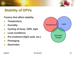 Champion Cell (NREL Certified)11/29/2010PE USA 201011(Reported in July 2010)VOC= 0.757 VJSC= 14.97 mA/cm2Fill Factor = 67.84%Efficiency = 8.13%