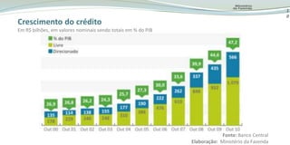 Melhorou muito, mas estamos distantes dos padrões  dos ricos (U$ 40 mil)