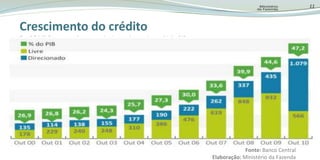 Lider no Ranking Regional de Confiança e Satisfação- Latinobarometro