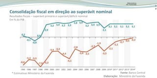 12Crescimentoé sustentávelSemdesequilíbriosmacroeconômicos