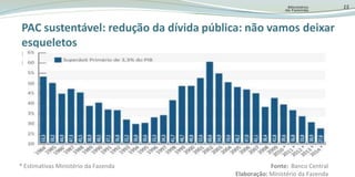 Inflação sob controle