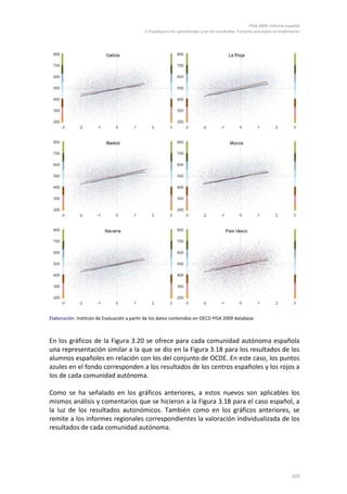 PISA 2009. Informe español
                                             3. Equidad en los aprendizajes y en los resultados. Factores asociados al rendimiento




Elaboración: Instituto de Evaluación a partir de los datos contenidos en OECD PISA 2009 database.



En los gráficos de la Figura 3.20 se ofrece para cada comunidad autónoma española
una representación similar a la que se dio en la Figura 3.18 para los resultados de los
alumnos españoles en relación con los del conjunto de OCDE. En este caso, los puntos
azules en el fondo corresponden a los resultados de los centros españoles y los rojos a
los de cada comunidad autónoma.

Como se ha señalado en los gráficos anteriores, a estos nuevos son aplicables los
mismos análisis y comentarios que se hicieron a la Figura 3.18 para el caso español, a
la luz de los resultados autonómicos. También como en los gráficos anteriores, se
remite a los informes regionales correspondientes la valoración individualizada de los
resultados de cada comunidad autónoma.




                                                                                                                             103
 