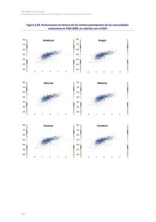 PISA 2009. Informe español
3. Equidad en los aprendizajes y en los resultados. Factores asociados al rendimiento




       Figura 3.20. Puntuaciones en lectura de los centros participantes de las comunidades
                         autónomas en PISA 2009, en relación con el ESCS


 800                                                               800
                          Andalucía                                                           Aragón
 700                                                               700


 600                                                               600


 500                                                               500


 400                                                               400

 300                                                               300

 200                                                               200
       -3      -2       -1        0         1        2         3         -3     -2      -1        0      1   2   3




 800                                                               800
                             Asturias                                                        Baleares
 700                                                               700


 600                                                               600


 500                                                               500


 400                                                               400


 300                                                               300


 200                                                               200
       -3      -2       -1        0         1        2         3         -3      -2     -1        0      1   2   3




 800                                                               800
                             Canarias                                                        Cantabria
 700                                                               700


 600                                                               600


 500                                                               500


 400                                                               400


 300                                                               300


 200                                                               200
       -3      -2       -1        0         1        2         3         -3      -2     -1        0      1   2   3




104
 