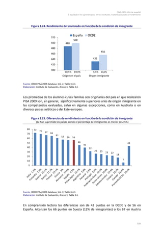 PISA 2009. Informe español
                                              3. Equidad en los aprendizajes y en los resultados. Factores asociados al rendimiento




         Figura 3.24. Rendimiento del alumnado en función de la condición de inmigrante


                                                    España           OCDE
                            520
                                                    500
                            500             488
                            480
                                                                                    456
                            460
                            440                                            432

                            420
                            400
                                            90,5%    89,9%                 9,5%     10,1%
                                        Origen en el país             Origen inmigrante

Fuente: OECD PISA 2009 database, Vol. 2, Table II.4.1.
Elaboración: Instituto de Evaluación, Anexo 3, Tabla 3.4.



Los promedios de los alumnos cuyas familias son originarias del país en que realizaron
PISA 2009 son, en general, significativamente superiores a los de origen inmigrante en
las competencias evaluadas, salvo en algunas excepciones, como en Australia o en
diversos países asiáticos o del Este europeo.

         Figura 3.25. Diferencias de rendimiento en función de la condición de inmigrante
             (Se han suprimido los países donde el porcentaje de inmigrantes es menor de 2,5%)

    80     72
                70    67
    70                      66
                                  61
                                       57    56     56
    60
    50                                                    46                                                       43
                                                               40
    40                                                                32
    30                                                                      26     25     23    22
                                                                                                      18
    20
    10                                                                                                       7

     0




Fuente: OECD PISA 2009 database, Vol. 2, Table II.4.1.
Elaboración: Instituto de Evaluación, Anexo 3, Tabla 3.4.



En comprensión lectora las diferencias son de 43 puntos en la OCDE y de 56 en
España. Alcanzan los 66 puntos en Suecia (12% de inmigrantes) o los 67 en Austria



                                                                                                                              109
 