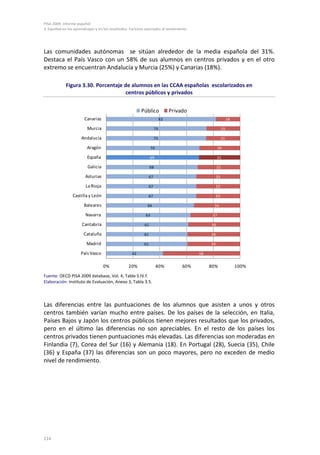 PISA 2009. Informe español
3. Equidad en los aprendizajes y en los resultados. Factores asociados al rendimiento




Las comunidades autónomas se sitúan alrededor de la media española del 31%.
Destaca el País Vasco con un 58% de sus alumnos en centros privados y en el otro
extremo se encuentran Andalucía y Murcia (25%) y Canarias (18%).

             Figura 3.30. Porcentaje de alumnos en las CCAA españolas escolarizados en
                                      centros públicos y privados


                                                          Público               Privado
                        Canarias                                           82                                  18

                         Murcia                                       75                                  25

                      Andalucía                                      75                                   25

                         Aragón                                  70                                   30

                         España                                  69                                  31

                          Galicia                                68                                  32

                        Asturias                                67                                   33

                        La Rioja                                67                                   33

                 Castilla y León                                67                                   33

                       Baleares                              66                                  34

                        Navarra                             63                                   37

                      Cantabria                             61                                  39

                       Cataluña                            61                                   39

                         Madrid                            61                                   39

                      País Vasco                    42                                     58


                                    0%            20%                 40%            60%        80%                 100%
Fuente: OECD PISA 2009 database, Vol. 4, Table S.IV.f.
Elaboración: Instituto de Evaluación, Anexo 3, Tabla 3.5.



Las diferencias entre las puntuaciones de los alumnos que asisten a unos y otros
centros también varían mucho entre países. De los países de la selección, en Italia,
Países Bajos y Japón los centros públicos tienen mejores resultados que los privados,
pero en el último las diferencias no son apreciables. En el resto de los países los
centros privados tienen puntuaciones más elevadas. Las diferencias son moderadas en
Finlandia (7), Corea del Sur (16) y Alemania (18). En Portugal (28), Suecia (35), Chile
(36) y España (37) las diferencias son un poco mayores, pero no exceden de medio
nivel de rendimiento.




114
 