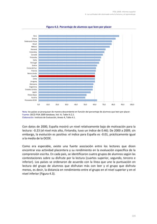 PISA 2009. Informe español
                                                                4. Las actitudes del alumnado ante la lectura y el aprendizaje




                            Figura 4.2. Porcentaje de alumnos que leen por placer


              Perú
            Grecia
  Federación Rusa
             Brasil
           México
          Panamá
        Colombia
           Canadá
         Finlandia
             Italia
          Portugal
            Suecia
     Corea del Sur
           Francia
      Reino Unido
           España
             Chile
          Uruguay
         Alemania
        Argentina
   Estados Unidos
            Japón
      Países Bajos
           Austria
  Promedio OCDE

                      0,0   10,0   20,0    30,0      40,0      50,0      60,0        70,0       80,0        90,0       100,0


Nota: los países se jerarquizan de manera descendente en función del porcentaje de alumnos que leen por placer.
Fuente: OECD PISA 2009 database, Vol. III, Table III.2.2.
Elaboración: Instituto de Evaluación, Anexo 4, Tabla 4.1.


Con datos de 2000, España mostró un nivel relativamente bajo de motivación para la
lectura: -0.23 (el nivel más alto, Finlandia, tuvo un índice de 0.46). De 2000 a 2009, sin
embargo, la evolución es positiva: el índice para España es -0.01, prácticamente igual
a la media de la OCDE.

Como era esperable, existe una fuerte asociación entre los lectores que dicen
encontrar esa actividad placentera y su rendimiento en la evaluación específica de la
comprensión escrita. En cada país, se identificaron cuatro grupos de alumnos según las
contestaciones sobre su disfrute por la lectura (cuartos superior, segundo, tercero e
inferior). Los países se ordenaron de acuerdo con la línea que une la puntuación en
lectura del grupo de alumnos que disfrutan más con leer y el grupo que disfruta
menos, es decir, la distancia en rendimiento entre el grupo en el nivel superior y en el
nivel inferior (Figura 4.3).




                                                                                                                         123
 