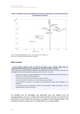 PISA 2009. Informe español
4. Las actitudes del alumnado ante la lectura y el aprendizaje




 Figura 4.6. Relación entre las estrategias eficaces para comprender y recordar información y
                                    el rendimiento en lectura

          600




                                                                                                Promedio OCDE
      Media



          550
                                                                                                                     Corea del Sur
                                                                                                                    Finlandia
                                                                                                                Canadá
                                                                                                                              Japón
                                                                              Estados Unidos                                Países Bajos
          500                                                                      Suecia                                                         Alemania
                                                                                                                                   Francia
                                                                                               Portugal                 Reino Unido         Italia
                                                                                               Grecia                          España
                                                                                                                                    Austria
                                                                                        Federación Rusa
          450                                                                             Chile

                                                              Uruguay       México
                                                             Colombia
                                                                 Brasil
          400                                                             Argentina


                                           Panamá     Perú

          350




          300
              -0,80              -0,60               -0,40                  -0,20                      0,00                       0,20                0,40

                                                    Media del índice



Fuente: OECD PISA 2009 database, Vol. III y Vol. I, Table III.1.14 y Table I.2.3.
Elaboración: Instituto de Evaluación, Anexo 4, Tabla 4.4.




Índice ‘resumir’

    Tarea de lectura: Acabas de leer un texto de dos páginas, largo y bastante difícil, sobre las
 fluctuaciones del nivel del agua de un lago de África. Tienes que escribir un resumen.
 ¿Hasta qué punto consideras útiles las siguientes estrategias para escribir un resumen de este texto de
 dos páginas? (escala de seis posibles respuestas, desde ‘nada útil a ‘muy útil’)
           a) Escribo un resumen. Luego compruebo que el resumen recoge todos los párrafos, porque se
           debe incluir la información de cada párrafo.
           b) Intento copiar al pie de la letra todas las frases que puedo.
           c) Antes de escribir el resumen, leo el texto todas las veces posibles.
           d) Compruebo con atención si los hechos más importantes del texto están reflejados en el
           resumen.
           e) Leo todo el texto, subrayando las frases más importantes. Luego las reformulo con mis
           propias palabras a modo de resumen.




Se consideró que las estrategias más adecuadas para este objetivo eran las
correspondientes a d) y e). Los valores más altos del índice ‘resumir’ se concentran en
Italia (0.28) y Francia (0.24). Los más bajos, en Turquía (-0.36) y Estados Unidos (-.18).
En España, el índice se sitúa casi en la media OCDE, con un valor de 0.08.




130
 