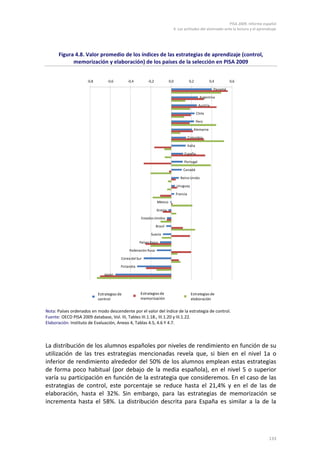 PISA 2009. Informe español
                                                                            4. Las actitudes del alumnado ante la lectura y el aprendizaje




      Figura 4.8. Valor promedio de los índices de las estrategias de aprendizaje (control,
            memorización y elaboración) de los países de la selección en PISA 2009


                     -0,8        -0,6        -0,4         -0,2            0,0              0,2             0,4         0,6

                                                                                                              Panamá

                                                                                                     Argentina

                                                                                                    Austria

                                                                                                   Chile

                                                                                                   Perú

                                                                                              Alemania

                                                                                          Colombia

                                                                                          Italia

                                                                                     España

                                                                                     Portugal

                                                                                    Canadá

                                                                                  Reino Unido

                                                                                Uruguay

                                                                                Francia

                                                                 México

                                                                 Grecia

                                                      Estados Unidos

                                                                 Brasil

                                                            Suecia

                                                     Países Bajos

                                              Federación Rusa

                                         Corea del Sur

                                         Finlandia

                               Japón




                            Estrategias de           Estrategias de                         Estrategias de
                            control                  memorización                           elaboración

Nota: Países ordenados en modo descendente por el valor del índice de la estrategia de control.
Fuente: OECD PISA 2009 database, Vol. III, Tables III.1.18., III.1.20 y III.1.22.
Elaboración: Instituto de Evaluación, Anexo 4, Tablas 4.5, 4.6 Y 4.7.



La distribución de los alumnos españoles por niveles de rendimiento en función de su
utilización de las tres estrategias mencionadas revela que, si bien en el nivel 1a o
inferior de rendimiento alrededor del 50% de los alumnos emplean estas estrategias
de forma poco habitual (por debajo de la media española), en el nivel 5 o superior
varía su participación en función de la estrategia que consideremos. En el caso de las
estrategias de control, este porcentaje se reduce hasta el 21,4% y en el de las de
elaboración, hasta el 32%. Sin embargo, para las estrategias de memorización se
incrementa hasta el 58%. La distribución descrita para España es similar a la de la




                                                                                                                                     133
 