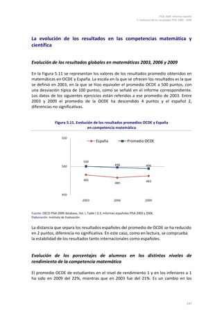 PISA 2009. Informe español
                                                                             5. Evolución de los resultados PISA 2000 - 2009




La evolución de los resultados en las competencias matemática y
científica


Evolución de los resultados globales en matemáticas 2003, 2006 y 2009

En la Figura 5.11 se representan los valores de los resultados promedio obtenidos en
matemáticas en OCDE y España. La escala en la que se ofrecen los resultados es la que
se definió en 2003, en la que se hizo equivaler el promedio OCDE a 500 puntos, con
una desviación típica de 100 puntos, como se señaló en el informe correspondiente.
Los datos de los siguientes ejercicios están referidos a ese promedio de 2003. Entre
2003 y 2009 el promedio de la OCDE ha descendido 4 puntos y el español 2,
diferencias no significativas.


                 Figura 5.11. Evolución de los resultados promedios OCDE y España
                                    en competencia matemática

                      550
                                               España                 Promedio OCDE



                                      500
                      500                                    498                     496



                                      485                                            483
                                                             480


                      450
                                     2003                   2006                    2009



Fuente: OECD PISA 2009 database, Vol. I, Table I.3.3; Informes españoles PISA 2003 y 2006.
Elaboración: Instituto de Evaluación.


La distancia que separa los resultados españoles del promedio de OCDE se ha reducido
en 2 puntos, diferencia no significativa. En este caso, como en lectura, se comprueba
la estabilidad de los resultados tanto internacionales como españoles.


Evolución de los porcentajes de alumnos en los distintos niveles de
rendimiento de la competencia matemática

El promedio OCDE de estudiantes en el nivel de rendimiento 1 y en los inferiores a 1
ha sido en 2009 del 22%, mientras que en 2003 fue del 21%. Es un cambio en los




                                                                                                                       147
 