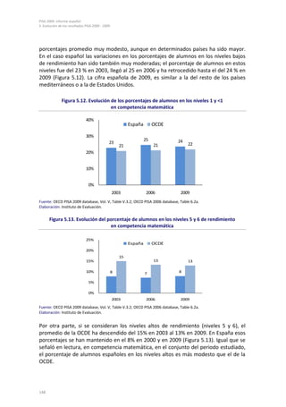 PISA 2009. Informe español
5. Evolución de los resultados PISA 2000 - 2009




porcentajes promedio muy modesto, aunque en determinados países ha sido mayor.
En el caso español las variaciones en los porcentajes de alumnos en los niveles bajos
de rendimiento han sido también muy moderadas; el porcentaje de alumnos en estos
niveles fue del 23 % en 2003, llegó al 25 en 2006 y ha retrocedido hasta el del 24 % en
2009 (Figura 5.12). La cifra española de 2009, es similar a la del resto de los países
mediterráneos o a la de Estados Unidos.

              Figura 5.12. Evolución de los porcentajes de alumnos en los niveles 1 y <1
                                     en competencia matemática

                               40%
                                                           España        OCDE

                               30%
                                                                    25          24
                                              23                                     22
                                                      21                 21
                               20%


                               10%


                                0%
                                                  2003               2006        2009
Fuente: OECD PISA 2009 database, Vol. V, Table V.3.2; OECD PISA 2006 database, Table 6.2a.
Elaboración: Instituto de Evaluación.

      Figura 5.13. Evolución del porcentaje de alumnos en los niveles 5 y 6 de rendimiento
                                  en competencia matemática

                               25%
                                                           España        OCDE
                               20%
                                                      15
                               15%                                       13          13

                               10%                8                 7           8

                                5%

                                0%
                                                  2003               2006        2009

Fuente: OECD PISA 2009 database, Vol. V, Table V.3.2; OECD PISA 2006 database, Table 6.2a.
Elaboración: Instituto de Evaluación.


Por otra parte, si se consideran los niveles altos de rendimiento (niveles 5 y 6), el
promedio de la OCDE ha descendido del 15% en 2003 al 13% en 2009. En España esos
porcentajes se han mantenido en el 8% en 2000 y en 2009 (Figura 5.13). Igual que se
señaló en lectura, en competencia matemática, en el conjunto del periodo estudiado,
el porcentaje de alumnos españoles en los niveles altos es más modesto que el de la
OCDE.




148
 