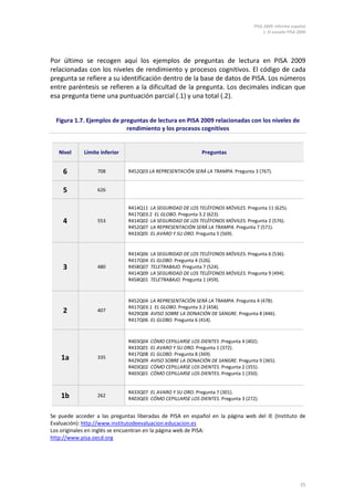 PISA 2009. Informe español
                                                                                         1. El estudio PISA 2009




Por último se recogen aquí los ejemplos de preguntas de lectura en PISA 2009
relacionadas con los niveles de rendimiento y procesos cognitivos. El código de cada
pregunta se refiere a su identificación dentro de la base de datos de PISA. Los números
entre paréntesis se refieren a la dificultad de la pregunta. Los decimales indican que
esa pregunta tiene una puntuación parcial (.1) y una total (.2).


  Figura 1.7. Ejemplos de preguntas de lectura en PISA 2009 relacionadas con los niveles de
                            rendimiento y los procesos cognitivos


   Nivel     Límite inferior                                  Preguntas


    6             708          R452Q03 LA REPRESENTACIÓN SERÁ LA TRAMPA. Pregunta 3 (767).


    5             626


                               R414Q11 LA SEGURIDAD DE LOS TELÉFONOS MÓVILES. Pregunta 11 (625).
                               R417Q03.2 EL GLOBO. Pregunta 3.2 (623).
    4             553          R414Q02 LA SEGURIDAD DE LOS TELÉFONOS MÓVILES. Pregunta 2 (576).
                               R452Q07 LA REPRESENTACIÓN SERÁ LA TRAMPA. Pregunta 7 (571).
                               R433Q05 EL AVARO Y SU ORO. Pregunta 5 (569).


                               R414Q06   LA SEGURIDAD DE LOS TELÉFONOS MÓVILES. Pregunta 6 (536).
                               R417Q04   EL GLOBO. Pregunta 4 (526).
    3             480          R458Q07   TELETRABAJO. Pregunta 7 (524).
                               R414Q09   LA SEGURIDAD DE LOS TELÉFONOS MÓVILES. Pregunta 9 (494).
                               R458Q01   TELETRABAJO. Pregunta 1 (459).


                               R452Q04 LA REPRESENTACIÓN SERÁ LA TRAMPA. Pregunta 4 (478).
                               R417Q03.1 EL GLOBO. Pregunta 3.2 (458).
    2             407
                               R429Q08 AVISO SOBRE LA DONACIÓN DE SANGRE. Pregunta 8 (446).
                               R417Q06 EL GLOBO. Pregunta 6 (414).



                               R403Q04   CÓMO CEPILLARSE LOS DIENTES .Pregunta 4 (402).
                               R433Q01   EL AVARO Y SU ORO. Pregunta 1 (372).
                               R417Q08   EL GLOBO. Pregunta 8 (369).
    1a            335
                               R429Q09   AVISO SOBRE LA DONACIÓN DE SANGRE. Pregunta 9 (365).
                               R403Q02   CÓMO CEPILLARSE LOS DIENTES. Pregunta 2 (355).
                               R403Q01   CÓMO CEPILLARSE LOS DIENTES. Pregunta 1 (350).


                               R433Q07 EL AVARO Y SU ORO. Pregunta 7 (301).
    1b            262
                               R403Q03 CÓMO CEPILLARSE LOS DIENTES. Pregunta 3 (272).


Se puede acceder a las preguntas liberadas de PISA en español en la página web del IE (Instituto de
Evaluación): http://www.institutodeevaluacion.educacion.es
Los originales en inglés se encuentran en la página web de PISA:
http://www.pisa.oecd.org




                                                                                                             25
 