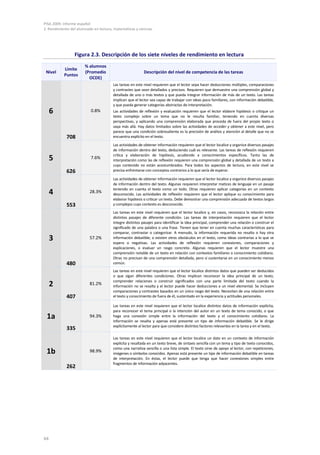 PISA 2009. Informe español
2. Rendimiento del alumnado en lectura, matemáticas y ciencias




                 Figura 2.3. Descripción de los siete niveles de rendimiento en lectura
                       % alumnos
           Límite
 Nivel                 (Promedio                          Descripción del nivel de competencia de las tareas
           Puntos
                         OCDE)
                                       Las tareas en este nivel requieren que el lector sepa hacer deducciones múltiples, comparaciones
                                       y contrastes que sean detallados y precisos. Requieren que demuestre una comprensión global y
                                       detallada de uno o más textos y que pueda integrar información de más de un texto. Las tareas
                                       implican que el lector sea capaz de trabajar con ideas poco familiares, con información debatible,
                                       y que pueda generar categorías abstractas de interpretación.
     6                    0.8%         Las actividades de reflexión y evaluación requieren que el lector elabore hipótesis o critique un
                                       texto complejo sobre un tema que no le resulta familiar, teniendo en cuenta diversas
                                       perspectivas, y aplicando una comprensión elaborada que proceda de fuera del propio texto o
                                       vaya más allá. Hay datos limitados sobre las actividades de acceder y obtener a este nivel, pero
                                       parece que una condición sobresaliente es la precisión de análisis y atención al detalle que no se
            708                        encuentra explícito en el texto.

                                       Las actividades de obtener información requieren que el lector localice y organice diversos pasajes
                                       de información dentro del texto, deduciendo cuál es relevante. Las tareas de reflexión requieren

     5                    7.6%
                                       crítica y elaboración de hipótesis, acudiendo a conocimientos específicos. Tanto las de
                                       interpretación como las de reflexión requieren una comprensión global y detallada de un texto a
                                       cuyo contenido no están acostumbrados. Para todos los aspectos de lectura, en este nivel se
            626                        precisa enfrentarse con conceptos contrarios a lo que sería de esperar.

                                       Las actividades de obtener información requieren que el lector localice y organice diversos pasajes
                                       de información dentro del texto. Algunas requieren interpretar matices de lenguaje en un pasaje

     4                    28.3%
                                       teniendo en cuenta el texto como un todo. Otras requieren aplicar categorías en un contexto
                                       desconocido. Las actividades de reflexión requieren que el lector aplique su conocimiento para
                                       elaborar hipótesis o criticar un texto. Debe demostrar una comprensión adecuada de textos largos
            553                        y complejos cuyo contexto es desconocido.
                                       Las tareas en este nivel requieren que el lector localice y, en casos, reconozca la relación entre
                                       distintos pasajes de diferente condición. Las tareas de interpretación requieren que el lector
                                       integre distintos pasajes para identificar la idea principal, comprender una relación o construir el
                                       significado de una palabra o una frase. Tienen que tener en cuenta muchas características para
                                       comparar, contrastar o categorizar. A menudo, la información requerida no resalta o hay otra
     3                    57.2%        información debatible; o existen otros obstáculos en el texto, como ideas contrarias a lo que se
                                       espera o negativas. Las actividades de reflexión requieren conexiones, comparaciones y
                                       explicaciones, o evaluar un rasgo concreto. Algunas requieren que el lector muestre una
                                       comprensión notable de un texto en relación con contextos familiares o conocimiento cotidiano.
                                       Otras no precisan de una comprensión detallada, pero sí sustentarse en un conocimiento menos
            480                        común.
                                       Las tareas en este nivel requieren que el lector localice distintos datos que pueden ser deducidos
                                       o que sigan diferentes condiciones. Otras implican reconocer la idea principal de un texto,

     2                    81.2%
                                       comprender relaciones o construir significados con una parte limitada del texto cuando la
                                       información no se resalta y el lector puede hacer deducciones a un nivel elemental. Se incluyen
                                       comparaciones y contrastes basados en un único rasgo del texto. Necesitan de una relación entre
            407                        el texto y conocimiento de fuera de él, sustentado en la experiencia y actitudes personales.

                                       Las tareas en este nivel requieren que el lector localice distintos datos de información explícita,
                                       para reconocer el tema principal o la intención del autor en un texto de tema conocido, o que
 1a                       94.3%        haga una conexión simple entre la información del texto y el conocimiento cotidiano. La
                                       información se resalta y apenas está presente un tipo de información debatible. Se le dirige
                                       explícitamente al lector para que considere distintos factores relevantes en la tarea y en el texto.
            335
                                       Las tareas en este nivel requieren que el lector localice un dato en un contexto de información
                                       explícita y resaltada en un texto breve, de sintaxis sencilla con un tema y tipo de texto conocidos,

 1b                       98.9%
                                       como una narrativa sencilla o una lista simple. El texto sirve de apoyo al lector, con repeticiones,
                                       imágenes o símbolos conocidos. Apenas está presente un tipo de información debatible en tareas
                                       de interpretación. En éstas, el lector puede que tenga que hacer conexiones simples entre
                                       fragmentos de información adyacentes.
            262




64
 