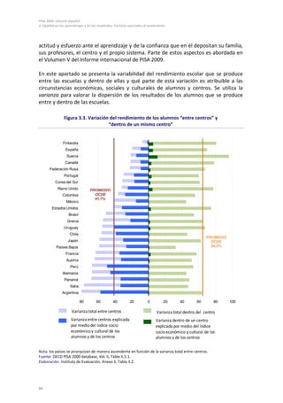 PISA 2009. Informe español
3. Equidad en los aprendizajes y en los resultados. Factores asociados al rendimiento




actitud y esfuerzo ante el aprendizaje y de la confianza que en él depositan su familia,
sus profesores, el centro y el propio sistema. Parte de estos aspectos es abordada en
el Volumen V del Informe internacional de PISA 2009.

En este apartado se presenta la variabilidad del rendimiento escolar que se produce
entre las escuelas y dentro de ellas y qué parte de esta variación es atribuible a las
circunstancias económicas, sociales y culturales de alumnos y centros. Se utiliza la
varianza para valorar la dispersión de los resultados de los alumnos que se produce
entre y dentro de las escuelas.

                 Figura 3.3. Variación del rendimiento de los alumnos “entre centros” y
                                      “dentro de un mismo centro”


                Finlandia
                  España
                  Suecia
                 Canadá
       Federación Rusa
                 Portugal
           Corea del Sur
            Reino Unido            PROMEDIO
               Colombia              OCDE
                                     41,7%
                  México
        Estados Unidos
                    Brasil
                   Grecia
                Uruguay
                    Chile
                                                                                                          PROMEDIO
                   Japón                                                                                    OCDE
           Países Bajos                                                                                     64,5%

                  Francia
                  Austria
                     Perú
                Alemania
                 Panamá
                     Italia
               Argentina

                              80      60          40         20          0         20      40        60       80     100

                      Varianza total entre centros                             Varianza total dentro del centro
                     Varianza entre centros explicada                         Varianza dentro de un centro
                     por medio del índice socio                               explicada por medio del índice
                     económico y cultural de los                              socio económico y cultural de los
                     alumnos y de los centros                                 alumnos y de los centros

Nota: los países se jerarquizan de manera ascendente en función de la varianza total entre centros.
Fuente: OECD PISA 2009 database, Vol. II, Table II.5.1.
Elaboración: Instituto de Evaluación, Anexo 3, Tabla 3.2.




86
 