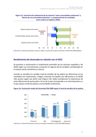 PISA 2009. Informe español
                                             3. Equidad en los aprendizajes y en los resultados. Factores asociados al rendimiento




   Figura 3.5. Variación del rendimiento de los alumnos “entre comunidades autónomas” y
           “dentro de una comunidad autónoma”, y comparación de los resultados
                                entre centros en España y OCDE.




            España varianza entre centros
                                            PROMEDIO
                                              OCDE
                                              41,7%                                                       PROMEDIO
   Promedio OCDE varianza entre centros                                                                     OCDE
                                                                                                            64,5%


             España varianza entre CCAA



                                            80    60       40      20       0       20      40       60      80      100

Elaboración: Instituto de Evaluación, Anexo 3, Tabla 3.2 a partir de los datos contenidos en OECD PISA 2009 database.




Rendimiento del alumnado en relación con el ESCS

Se presenta a continuación el rendimiento promedio de los alumnos españoles y de
OCDE según sus circunstancias y situación en algunas de las variables consideradas en
el estatus social, económico y cultural.

Cuando se considera la variable nivel de estudios de los padres las diferencias en los
resultados son importantes, y llegan a alcanzar en España casi 100 puntos y en OCDE
120, puntos según sea dicho nivel (Figura 3.6). Debe considerarse la importancia de
estas diferencias de puntuación a la luz de la que corresponde a un nivel educativo o a
la que separa a diversos países y comunidades autónomas.

Figura 3.6. Puntuación media del alumnado PISA 2009 según el nivel de estudios de los padres


                  600                             ESPAÑA            OCDE

                  550
                                                                                                    520
                                                                                             504
                  500                                                   479 487
                                                 455
                                                       442
                  450
                             407 400
                  400

                  350
                              2% 1%              27% 12%                27% 38%              45% 49%

                             Primarios              ESO            Postobligatorios         Superiores
Elaboración: Instituto de Evaluación a partir de los datos contenidos en OECD PISA 2009 database.




                                                                                                                               89
 