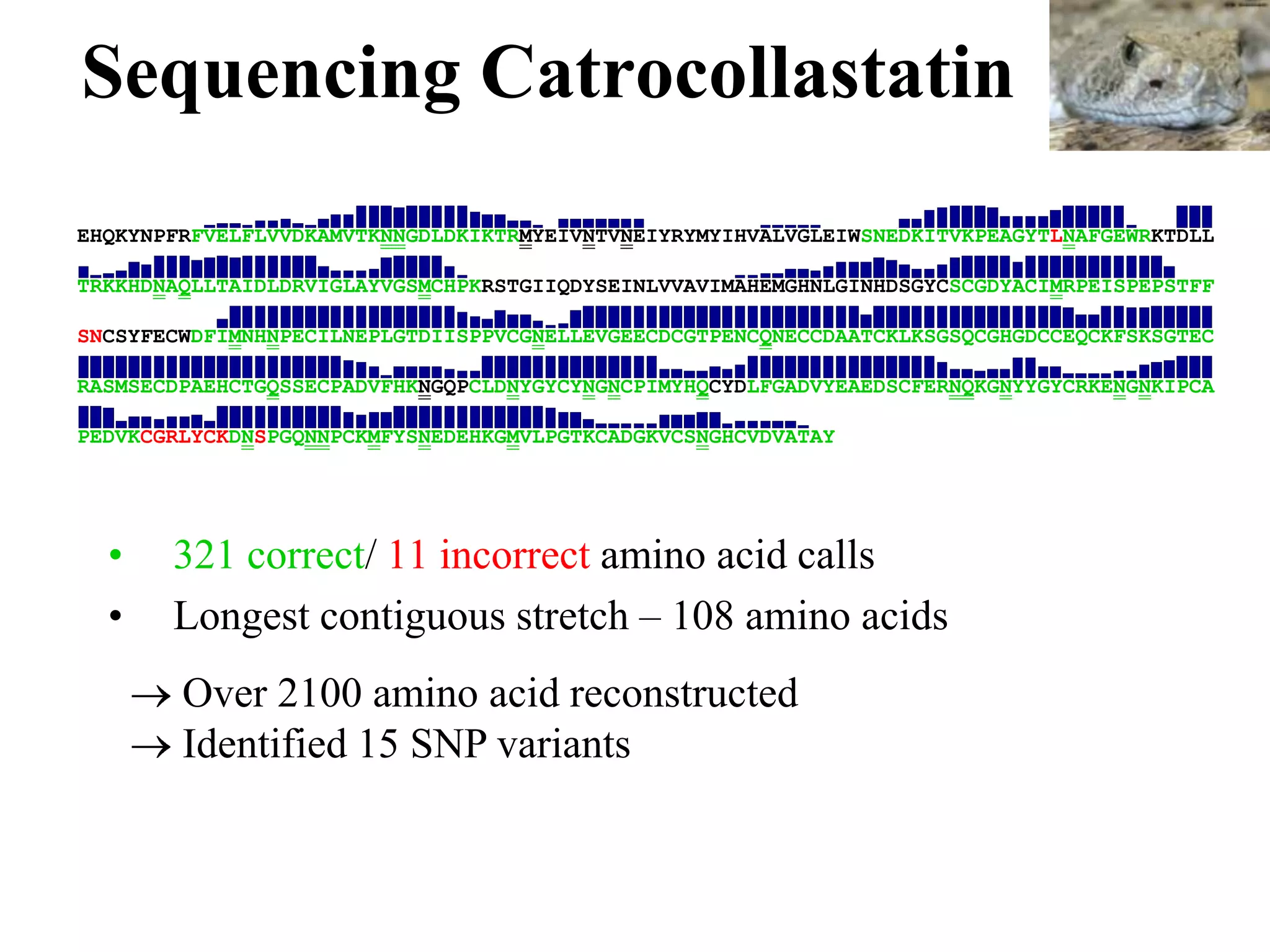 Sequencing Catrocollastatin
EHQKYNPFRFVELFLVVDKAMVTKNNGDLDKIKTRMYEIVNTVNEIYRYMYIHVALVGLEIWSNEDKITVKPEAGYTLNAFGEWRKTDLL

TRKKHDNAQLLTAIDLDRVIGLAYVGSMCHPKRSTGIIQDYSEINLVVAVIMAHEMGHNLGINHDSGYCSCGDYACIMRPEISPEPSTFF

SNCSYFECWDFIMNHNPECILNEPLGTDIISPPVCGNELLEVGEECDCGTPENCQNECCDAATCKLKSGSQCGHGDCCEQCKFSKSGTEC

RASMSECDPAEHCTGQSSECPADVFHKNGQPCLDNYGYCYNGNCPIMYHQCYDLFGADVYEAEDSCFERNQKGNYYGYCRKENGNKIPCA

PEDVKCGRLYCKDNSPGQNNPCKMFYSNEDEHKGMVLPGTKCADGKVCSNGHCVDVATAY




  •    321 correct/ 11 incorrect amino acid calls
  •    Longest contiguous stretch – 108 amino acids
        Over 2100 amino acid reconstructed
        Identified 15 SNP variants
 