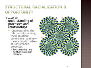  …to an
 understanding of
 processes and
 relationships
     Understanding the
     relationships among
     these multiple
     dimensions, and how
     these complex intra-
     actions change
     processes
        Relationships are
         neither static nor
         discrete




                              10
 
