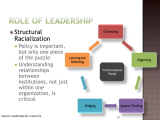  Structural
          Racialization
             Policy is important,
              but only one piece
              of the puzzle
             Understanding
              relationships
              between
              institutions, not just
              within one
              organization, is
              critical


Source: Leadership for a New Era       37
 