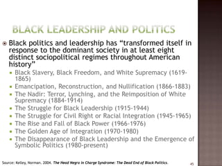    Black politics and leadership has “transformed itself in
    response to the dominant society in at least eight
    distinct sociopolitical regimes throughout American
    history”
       Black Slavery, Black Freedom, and White Supremacy (1619-
        1865)
       Emancipation, Reconstruction, and Nullification (1866-1883)
       The Nadir: Terror, Lynching, and the Reimposition of White
        Supremacy (1884-1914)
       The Struggle for Black Leadership (1915-1944)
       The Struggle for Civil Right or Racial Integration (1945-1965)
       The Rise and Fall of Black Power (1966-1976)
       The Golden Age of Integration (1970-1980)
       The Disappearance of Black Leadership and the Emergence of
        Symbolic Politics (1980-present)

Source: Kelley, Norman. 2004. The Head Negro in Charge Syndrome: The Dead End of Black Politics.   45
 