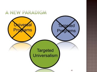 Universal              Targeted
Programs               Programs



             Targeted
            Universalism


                            49
 