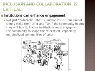  Institutions   can enhance engagement
    Not just “outreach”. That is, anchor institutions cannot
     simply make their offer and “sell” the community hoping
     they will buy it. Anchor institutions must engage with
     the community to shape the offer itself, especially
     marginalized communities of color




                                                  61
 