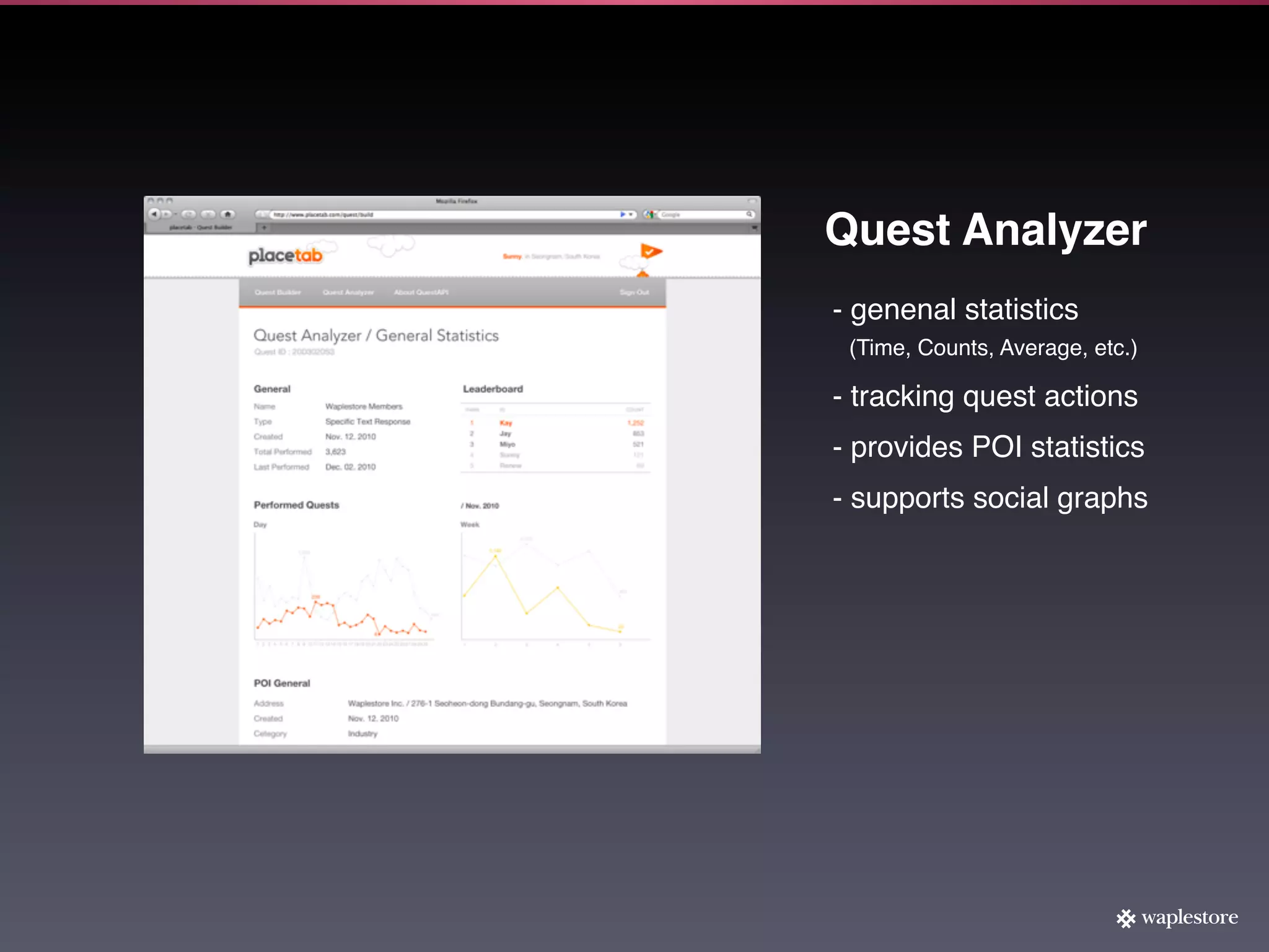 Quest Analyzer
- genenal statistics
 (Time, Counts, Average, etc.)

- tracking quest actions
- provides POI statistics
- supports social graphs
 