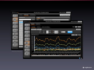 * http://bunchball.com
 