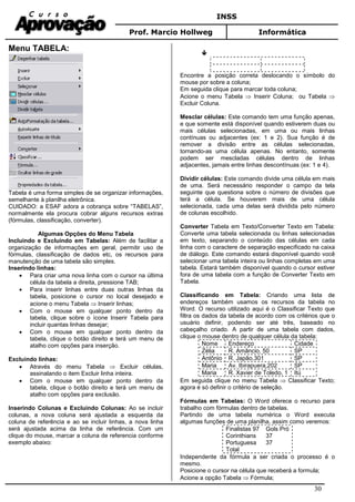 INSS
Prof. Marcio Hollweg Informática
30
Menu TABELA:
Tabela é uma forma simples de se organizar informações,
semelhante à planilha eletrônica.
CUIDADO: a ESAF adora a cobrança sobre “TABELAS”,
normalmente ela procura cobrar alguns recursos extras
(fórmulas, classificação, converter).
Algumas Opções do Menu Tabela
Incluindo e Excluindo em Tabelas: Além de facilitar a
organização de informações em geral, permitir uso de
fórmulas, classificação de dados etc, os recursos para
manutenção de uma tabela são simples.
Inserindo linhas:
• Para criar uma nova linha com o cursor na última
célula da tabela a direita, pressione TAB;
• Para inserir linhas entre duas outras linhas da
tabela, posicione o cursor no local desejado e
acione o menu Tabela ⇒ Inserir linhas;
• Com o mouse em qualquer ponto dentro da
tabela, clique sobre o ícone Inserir Tabela para
incluir quantas linhas desejar;
• Com o mouse em qualquer ponto dentro da
tabela, clique o botão direito e terá um menu de
atalho com opções para inserção.
Excluindo linhas:
• Através do menu Tabela ⇒ Excluir células,
assinalando o item Excluir linha inteira.
• Com o mouse em qualquer ponto dentro da
tabela, clique o botão direito e terá um menu de
atalho com opções para exclusão.
Inserindo Colunas e Excluindo Colunas: Ao se incluir
colunas, a nova coluna será ajustada a esquerda da
coluna de referência e ao se incluir linhas, a nova linha
será ajustada acima da linha de referência. Com um
clique do mouse, marcar a coluna de referencia conforme
exemplo abaixo:
Encontre a posição correta deslocando o símbolo do
mouse por sobre a coluna;
Em seguida clique para marcar toda coluna;
Acione o menu Tabela ⇒ Inserir Coluna; ou Tabela ⇒
Excluir Coluna.
Mesclar células: Este comando tem uma função apenas,
e que somente está disponível quando estiverem duas ou
mais células selecionadas, em uma ou mais linhas
contínuas ou adjacentes (ex: 1 e 2). Sua função é de
remover a divisão entre as células selecionadas,
tornando-as uma célula apenas. No entanto, somente
podem ser mescladas células dentro de linhas
adjacentes, jamais entre linhas descontínuas (ex: 1 e 4).
Dividir células: Este comando divide uma célula em mais
de uma. Será necessário responder o campo da tela
seguinte que questiona sobre o número de divisões que
terá a célula. Se houverem mais de uma célula
selecionada, cada uma delas será dividida pelo número
de colunas escolhido.
Converter Tabela em Texto/Converter Texto em Tabela:
Converte uma tabela selecionada ou linhas selecionadas
em texto, separando o conteúdo das células em cada
linha com o caractere de separação especificado na caixa
de diálogo. Este comando estará disponível quando você
selecionar uma tabela inteira ou linhas completas em uma
tabela. Estará também disponível quando o cursor estiver
fora de uma tabela com a função de Converter Texto em
Tabela.
Classificando em Tabela: Criando uma lista de
endereços também usamos os recursos da tabela no
Word. O recurso utilizado aqui é o Classificar Texto que
filtra os dados da tabela de acordo com os critérios que o
usuário definir, podendo ser até três, baseado no
cabeçalho criado. A partir de uma tabela com dados,
clique o mouse dentro de qualquer célula da tabela:
Nome Endereço Cidade
Zélia R. Amâncio, 50 SP
Antônio R. Japão,301 SP
Maria Av. Ibirapuera,202 SP
Maria R. Xavier de Toledo, 1 Itú
Em seguida clique no menu Tabela ⇒ Classificar Texto;
agora é só definir o critério de seleção.
Fórmulas em Tabelas: O Word oferece o recurso para
trabalho com fórmulas dentro de tabelas.
Partindo de uma tabela numérica o Word executa
algumas funções de uma planilha, assim como veremos:
Finalistas 97 Gols Pró
Corinthians 37
Portuguesa 37
Total
Independente da fórmula a ser criada o processo é o
mesmo.
Posicione o cursor na célula que receberá a formula;
Acione a opção Tabela ⇒ Fórmula;
 