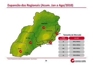 Expansão das Regionais (Acum. Jan a Ago/2010)




                                                                              Tamanho do Mercado
                                                                           Região         VGV (R$)*
                                                                        Metropolitana

                                                                             SP         R$41,9 bilhões

                                                                             RJ         R$22,1 bilhões

                                                                            MG          R$8,2 bilhões


                                                                             PR         R$5,8 bilhões

                                                                             ES         R$3,2 bilhões


*Fonte: Planejamento e Administração de Vendas – Brasil Brokers.
                                                                   26
 