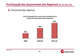 Participação dos lançamentos das Regionais (RJ, ES, MG e PR)
           Crescimento das regionais.

                        % de Participação dos Lançamentos nas Regionais em
                             relação aos Lançamentos CCDI Tradicional

                                                                    40%


                                              38%


                         36%




                        2009                2010 (E)              2011 (E)




(E) Estimativa
                                               27
 