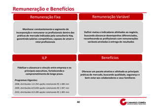 Remuneração e Benefícios
                Remuneração Fixa                                            Remuneração Variável

       Monitorar constantemente o segmento de
 Incorporação e remunerar os profissionais dentro das                Definir metas e indicadores alinhados ao negócio,
  práticas de mercado indicadas pela consultoria Hay,                 buscando alavancar desempenhos diferenciados,
  garantindo salários competitivos, capazes de atrair e              reconhecendo os profissionais com remunerações
                   reter profissionais                                   variáveis atreladas à entrega de resultados




                            ILP                                                     Benefícios

  Fidelizar e alavancar o vinculo entre empresa e os
         principais executivos, fortalecendo o                     Oferecer um pacote atrativo e alinhado as principais
          comprometimento de longo prazo.                         práticas de mercado, buscando qualidade, segurança e
                                                                      bem-estar aos colaboradores e seus familiares
Programas Vigentes:
2008, distribuídas 112.354 opções totalizando R$ 1.086 mm
2009, distribuídas 623.838 opções totalizando R$ 1.997 mm
2010, distribuídas 413.289 opções totalizando R$ 1.983 mm.



                                                             40
 