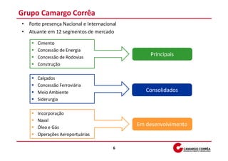 Grupo Camargo Corrêa
•   Forte presença Nacional e Internacional
•   Atuante em 12 segmentos de mercado

       Cimento
       Concessão de Energia
       Concessão de Rodovias
                                                  Principais
       Construção

       Calçados
       Concessão Ferroviária
       Meio Ambiente                             Consolidados
       Siderurgia

       Incorporação
       Naval
       Óleo e Gás
                                              Em desenvolvimento
       Operações Aeroportuárias

                                         6
 