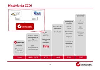 História da CCDI

                                                                                           Retomada do
                                                                                           Crescimento
     66,1%                    33,9%
                                                                                                27
                                                                           Reformulação    lançamentos
                                                                            Estratégica      em 2010

                                                          Diversificação     Foco no         8.397
                                                           Geográfica        Cliente        unidades

                                              IPO          BH, PR e ES     Recuperação     R$1,5 Bilhão
                                             Novo                           de Margem         de VGV
                       Grupo CC acelera     Mercado                                          lançado
                       investimentos na                                     Integração
                              Cia          Aquisição da
                        15 lançamentos         HM
                                           Engenharia                      1ª Emissão de
                                                                            Debêntures
      Fundação                2006:
                       1º Lançamento de                                     R$400 MM
    1º Lançamento       Lajes Comerciais
      “Faria Lima
    Business Center”



       1996            1997 - 2006           2007            2008             2009            2010


                                                      8
 