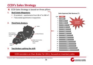 CCDI’s Sales Strategy
        CCDI Sales Strategy is based on three pillars:
1.       Real Estate Megastore:                                                                               Sales Expenses/ Net Revenue (*)
              25 products – apartaments from 48 m² to 280 m².
                                                                                                       CCDI      2.6%
              7 decorated apartments in exposition.                                                      2       2.7%
                                                                                                         3         3.7%
                                                                                                                                        1st In Sales
2.       Third Party Brokers:                                                                            4         3.8%                 efficiency
                                                                                                         5          4.4%
                                                                Lopes
                                                                                                         6           4.7%
                                                                                                         7              5.0%
                                                                                                         8              5.1%
   Brasil Brokers                                                                                        9              5.4%
                                                                Brasil Brokers
   Fernandez Mera
   Lopes                                                                                                10                6.0%
                                                                                                        11                6.3%

                                                       Ruben Vasconcelos                                12                6.3%
                                                       Self Imóveis                                     13                  7.2%
                                                       Lopes
     Galvão                                                                                             14                     7.3%
     Lopes
                                                                                                        15                     7.4%
                                                                                                        16                      8.0%
3.       Two Brokers spliting the shift
                                                                                                        17                       8.6%


                CCDI considers an Own Broker for 2011, focused on inventory sales
(*) Source: 3Q10’s Financial Statements of Brazilian Real Estate Companies listed– 9M10 information.
                                                                                   33
 