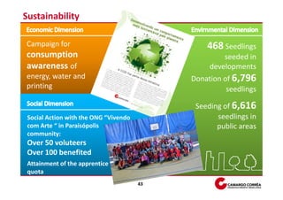 Sustainability

Campaign for                                    468 Seedlings
consumption                                          seeded in
awareness of                                     developments
energy, water and                           Donation of 6,796
printing                                              seedlings

                                             Seeding of 6,616
 Social Action with the ONG “Vivendo               seedlings in
 com Arte “ in Paraisópolis                        public areas
 community:
 Over 50 voluteers
 Over 100 benefited
 Attainment of the apprentice
 quota
                                       43
 