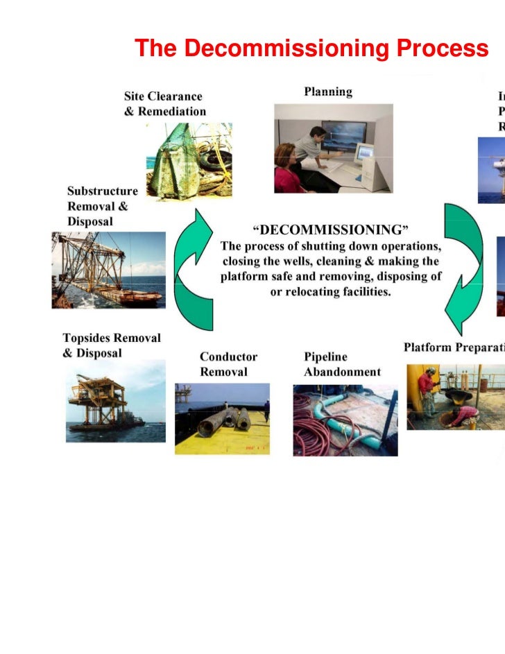 Decommission Definition What Is
