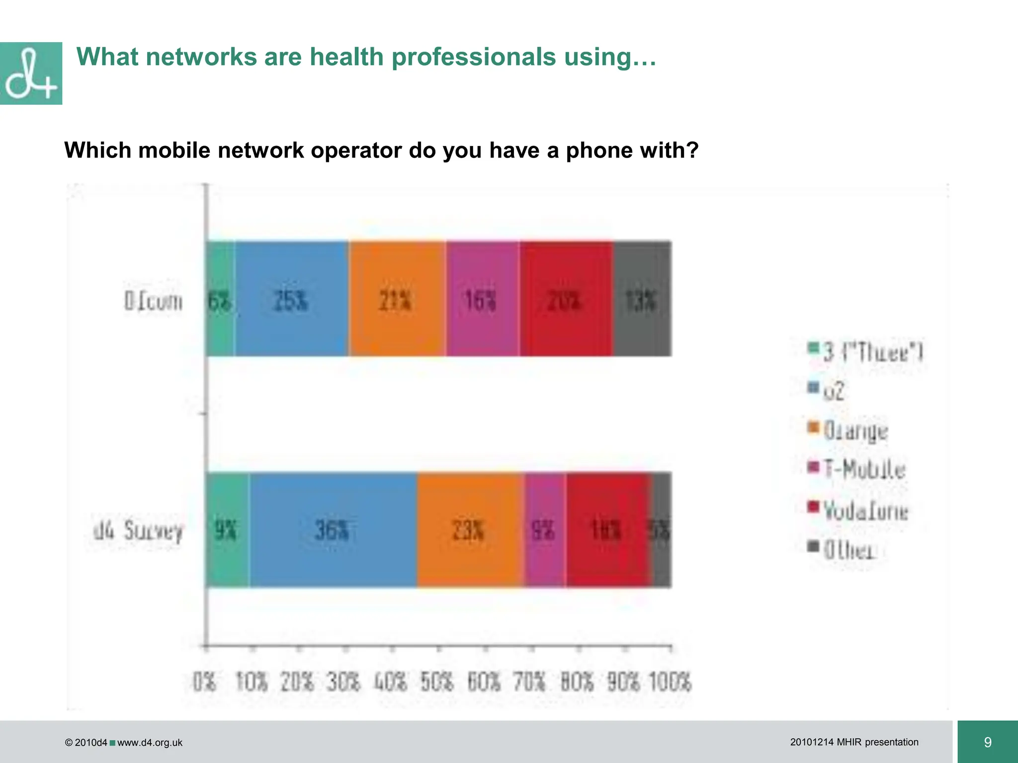 ENT Surgeon, LondonNon clinical trusteesExternal advisorsMs. Melissa Kelly