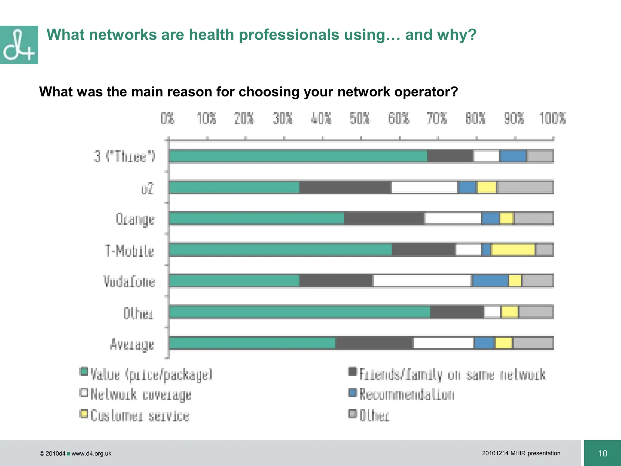 EMEA Chief of Staff at Oliver Wyman FS, ex Shell