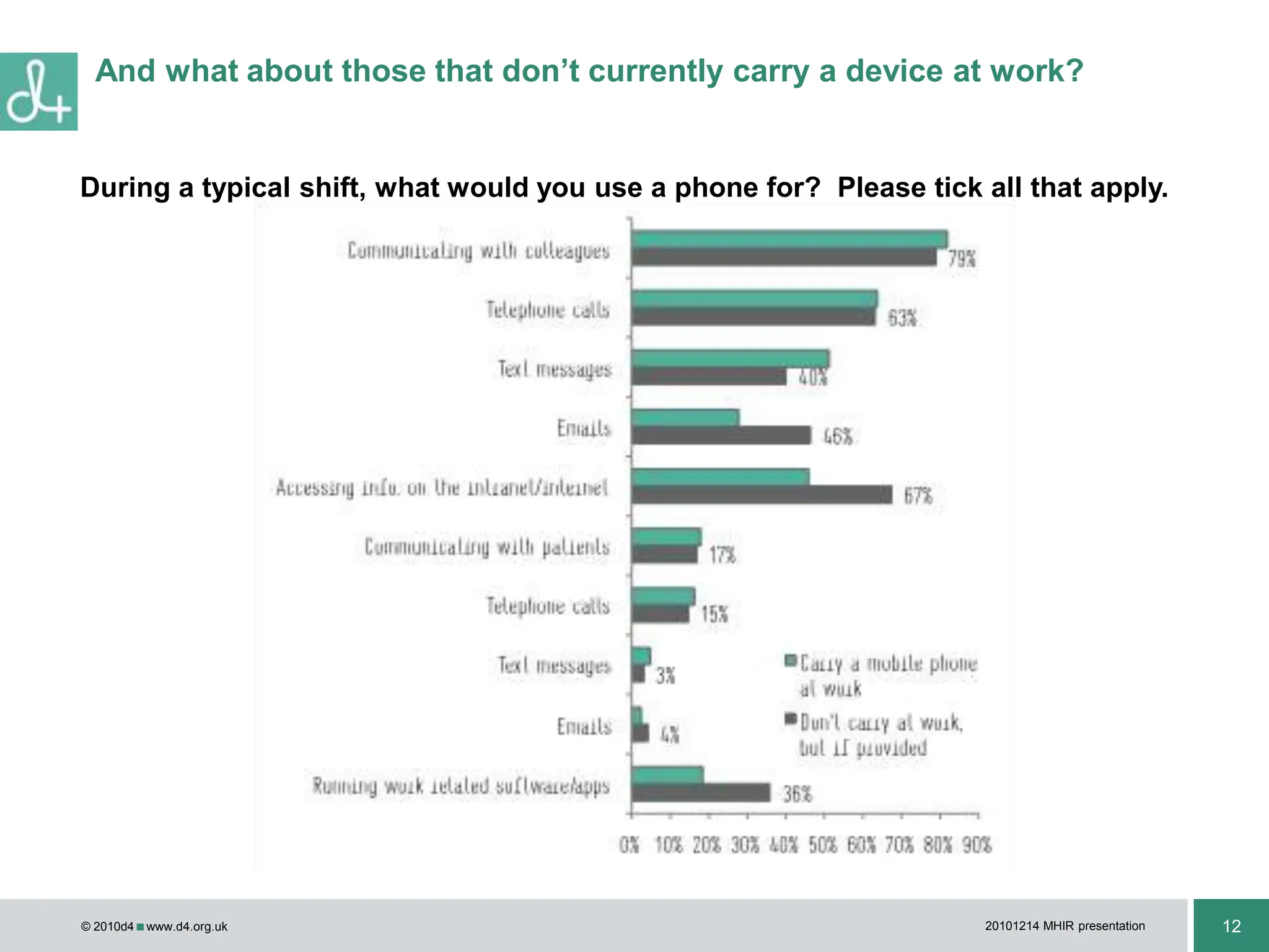 Paulson & Co hedge fund analyst, ex Lazard