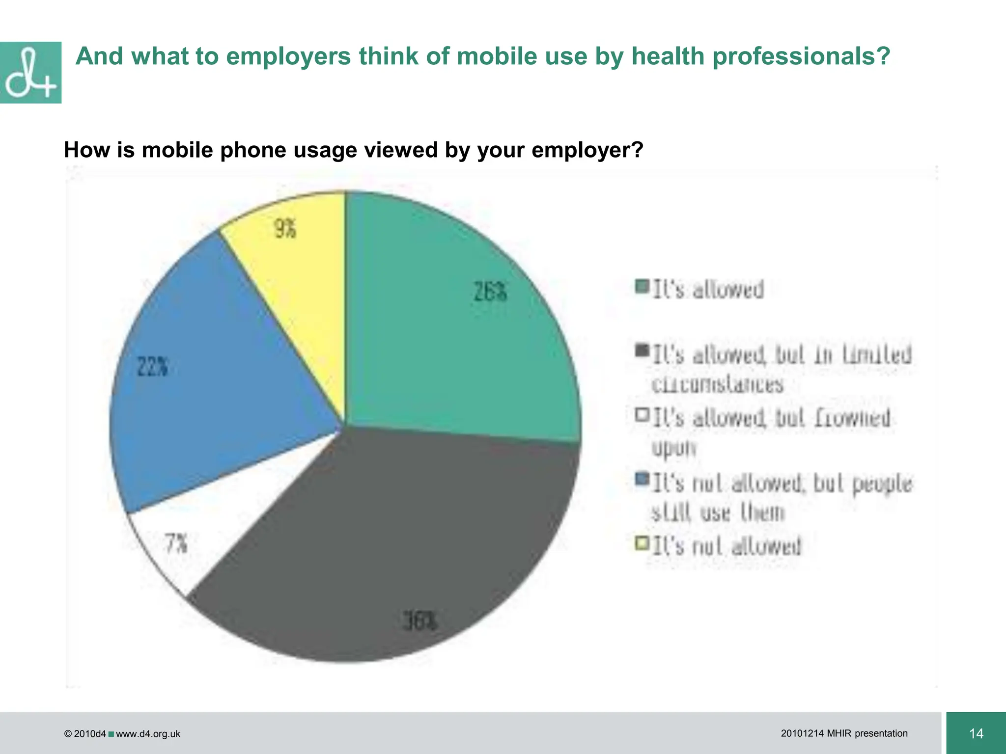 Associate Dean of New Initiatives for Wales, iDoc Project clinical leader