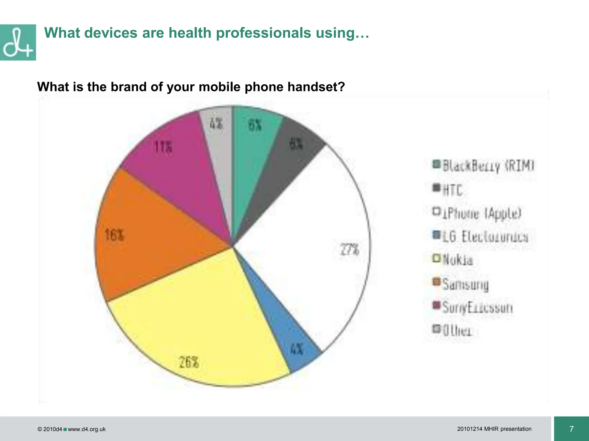 Paediatrician, Severn