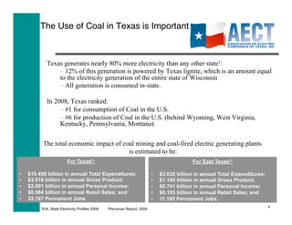 The Use of Coal in Texas is Important




           The total economic impact of coal mining and coal-fired electric generating plants
                                          is estimated to be:
                            For Texas2:                                                           For East Texas2:

•    $10.498 billion in annual Total Expenditures;                              •    $3.635 billion in annual Total Expenditures;
•    $3.516 billion in annual Gross Product;                                    •    $1.185 billion in annual Gross Product;
•    $2.081 billion in annual Personal Income;                                  •    $0.741 billion in annual Personal Income;
•    $0.584 billion in annual Retail Sales; and                                 •    $0.193 billion in annual Retail Sales; and
•    33,197 Permanent Jobs.                                                     •    11,195 Permanent Jobs.
          1EIA,                                                                                                                     4
                  State Electricity Profiles 2008;   2Perryman   Report, 2004
 