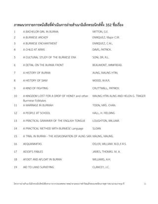 ภาคผนวกรายการหนงสอท$ดาเนนการถายสาเนาอเลกทรอนกสท8ง 352 ช.อเร.อง
                    .
1       A BACHELOR GIRL IN BURMA                                            MITTON, G.E.
2       A BURMESE ARCADY                                                    ENRIQUEZ, Major C.M.
3       A BURMESE ENCHANTMENT                                               ENRIQUEZ, C.M.,
4       A CHILD AT ARMS                                                     DAVIS, PATRICK.
5       A CULTURAL STUDY OF THE BURMESE ERA                                 SONI, DR. R.L.
6       A DETAIL ON THE BURMA FRONT                                         BEAUMONT, WINIFREAD.
7       A HISTORY OF BURMA                                                  AUNG, MAUNG HTIN.
8       A HISTORY OF SIAM                                                   WOOD, W.A.R.
9       A KIND OF FIGHTING                                                  CRUTTWALL, PATRICK.
10      A KINGDOM LOST FOR A DROP OF HONEY and other                        MAUNG HTIN AUNG AND HELEN G. TRAGER
        Burmese Folktales
11      A MARRIAGE IN BURMAH                                                TOON, MRS. CHAN.
12      A PEOPLE AT SCHOOL                                                  HALL, H. FIELDING
13      A PRACTICAL GRAMMER OF THE ENGLISH TONGUE                           LOUGHTON, WILLIAM.
14      A PRACTICAL METHOD WITH BURMESE Language                            SLOAN
15      A TRIAL IN BURMA - THE ASSASSINATION OF AUNG SAN MAUNG, MAUNG.
16      AEQUANIMITAS                                                        OSLER, WILLIAM. M.D.,F.R.S.
17      AESOP'S FABLES                                                      JAMES, THOMAS. M. A.
18      AFOOT AND AFLOAT IN BURMA                                           WILLIAMS, A.H.
19      AID TO LAND SURVEYING                                               CLANCEY, J.C.


โครงการถ<ายส=าเนาอ$เลกทรอน$กสหนงส'อหายากจากประเทศสหภาพพม<าตามพระราชด=าร$สมเดจพระเทพรตนราชสดาฯสยามบรมราชกมาร   11
 